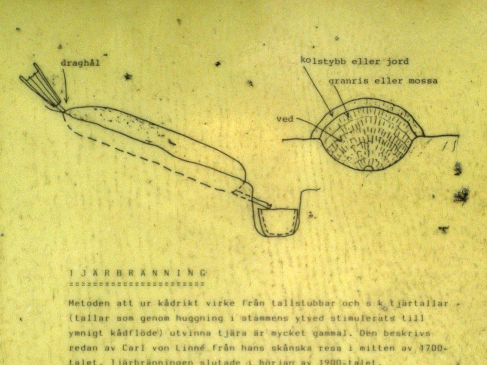 Werking van een teeroven